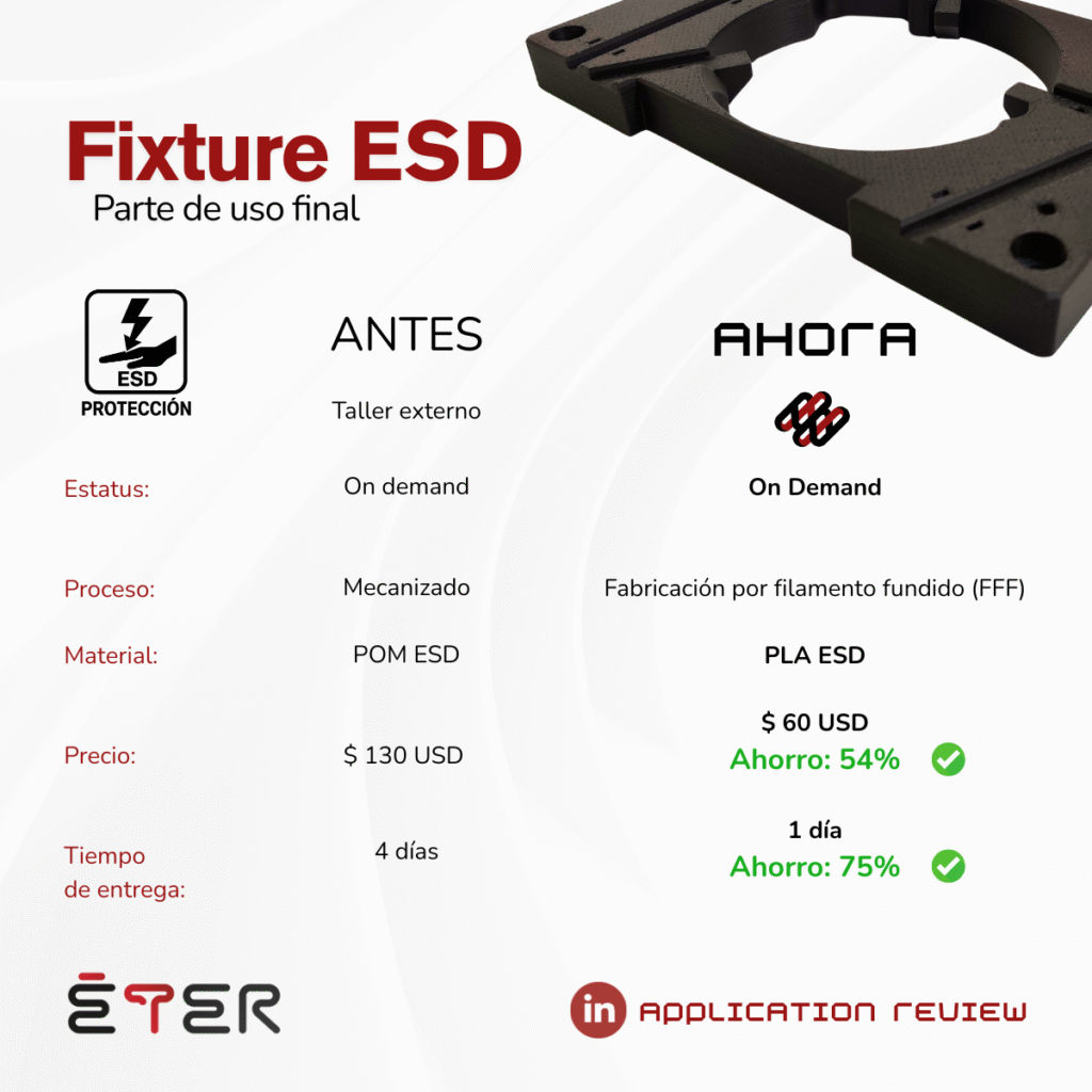 Fixture ESD
