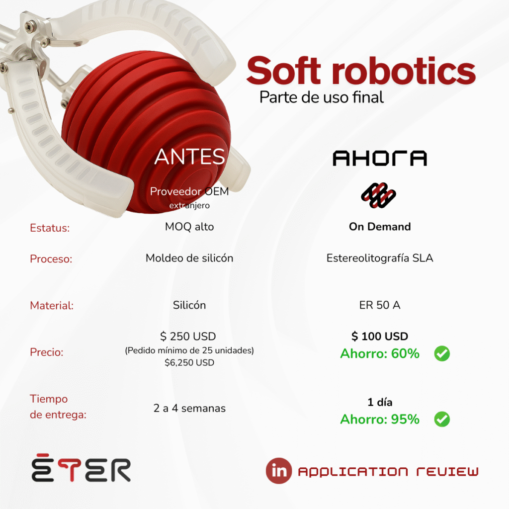 Soft robotics