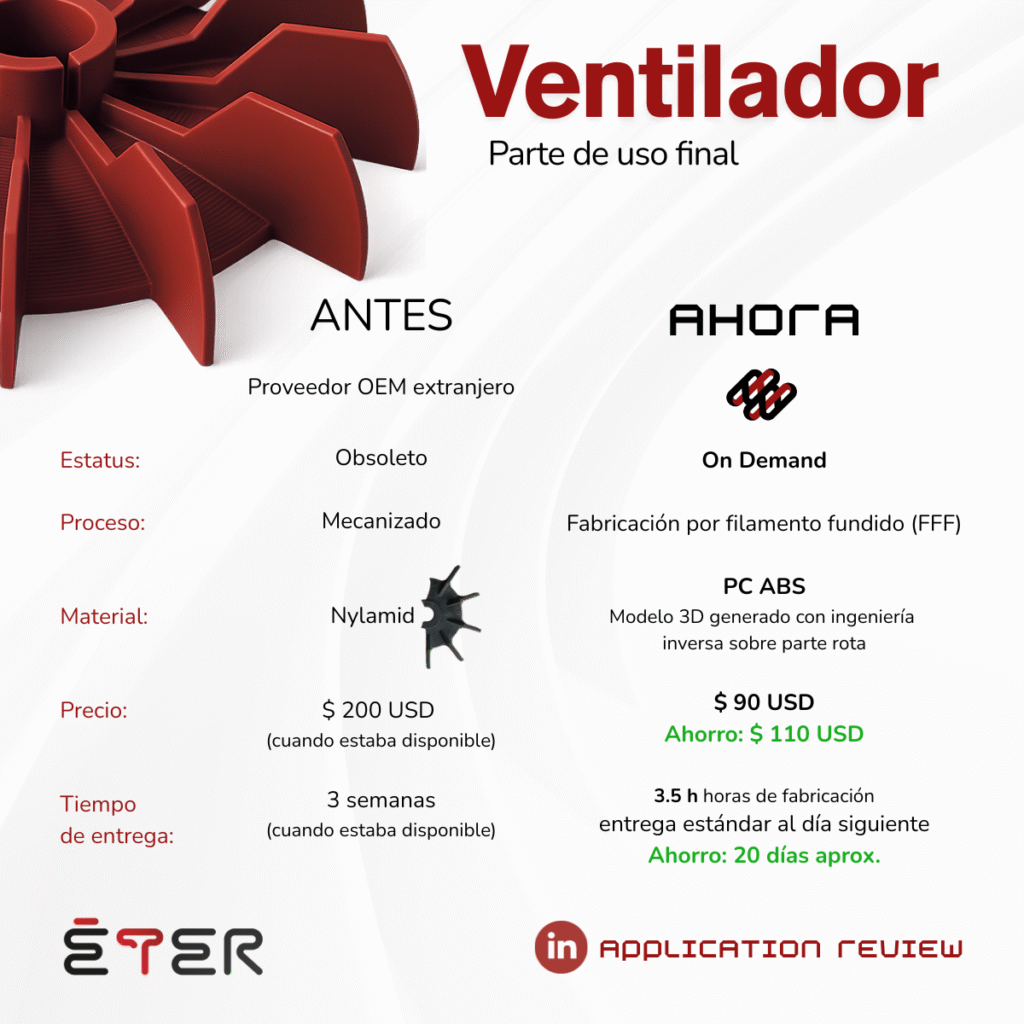 Ventilador